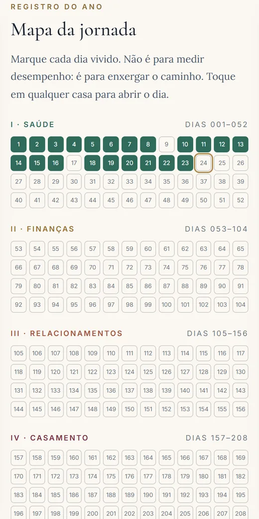 Mapa da jornada com os dias vividos acesos na área de Saúde